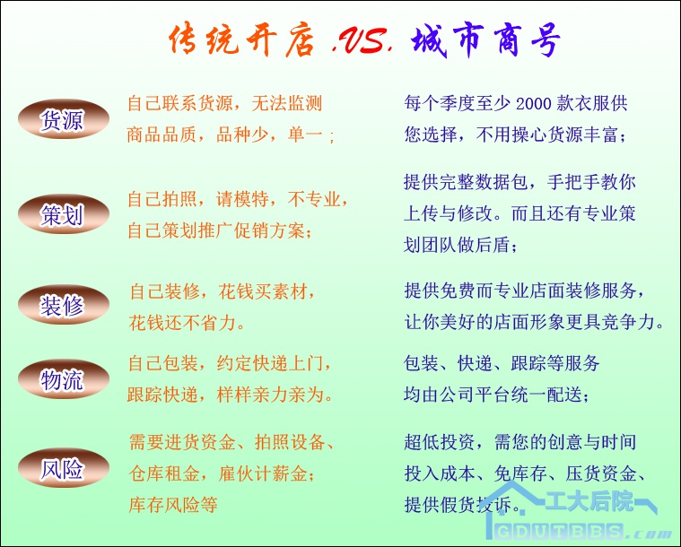 传统开店VS城市商号副本.jpg