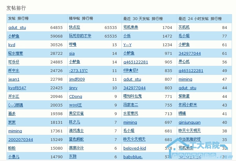 发帖排行.jpg