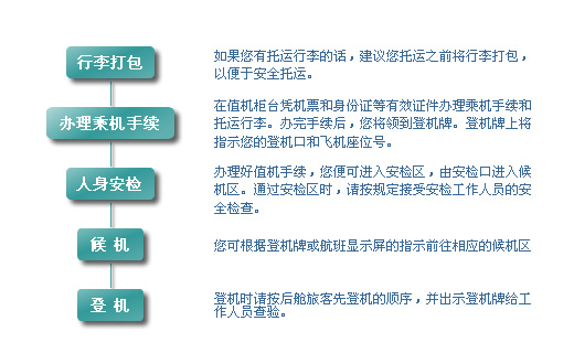 登机流程.jpg