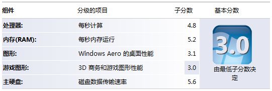 VISTA评分.JPG