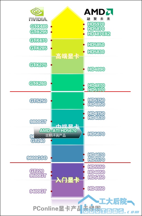 显卡性能比较.jpg