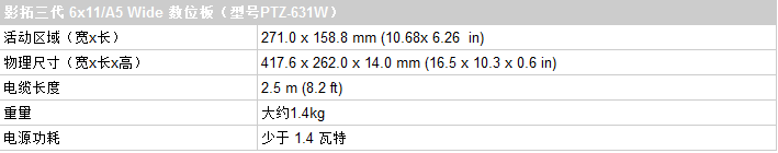官网资料截图
