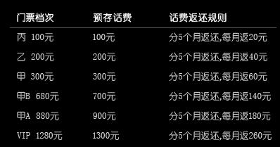 门票价格
