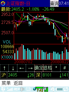 可以看到股票跌的很厉害