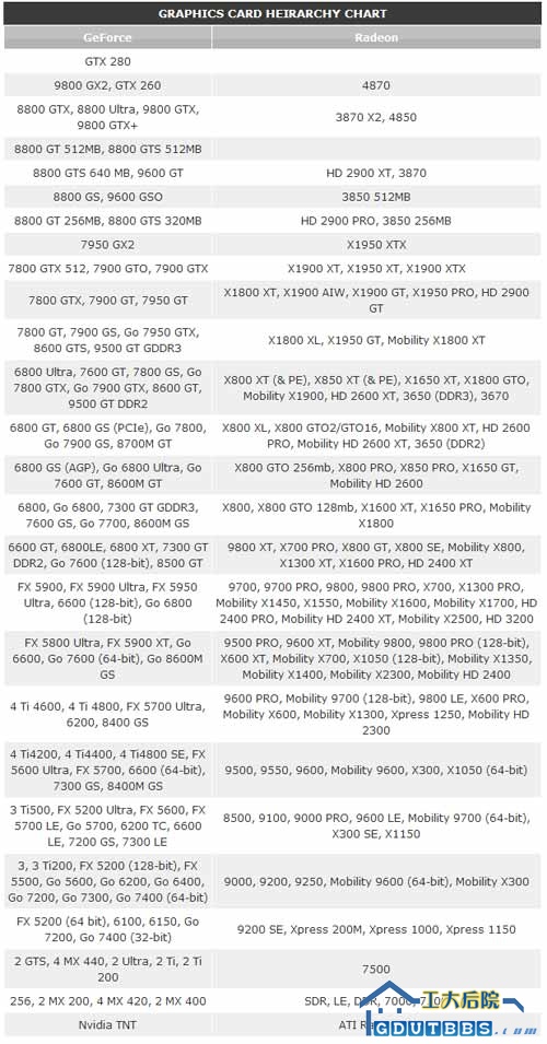显卡分级.jpg