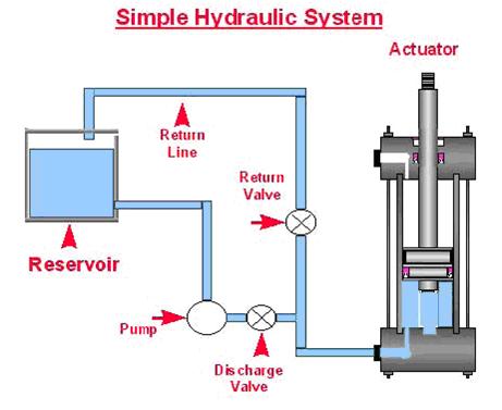 Simple Hydraulic System.jpg
