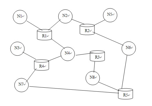 如图，N开头为网络，R开头为路由器