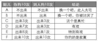 泡妞统计学图 很经典的！！.jpg