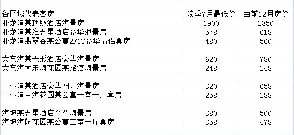 比较房价20101210.jpg